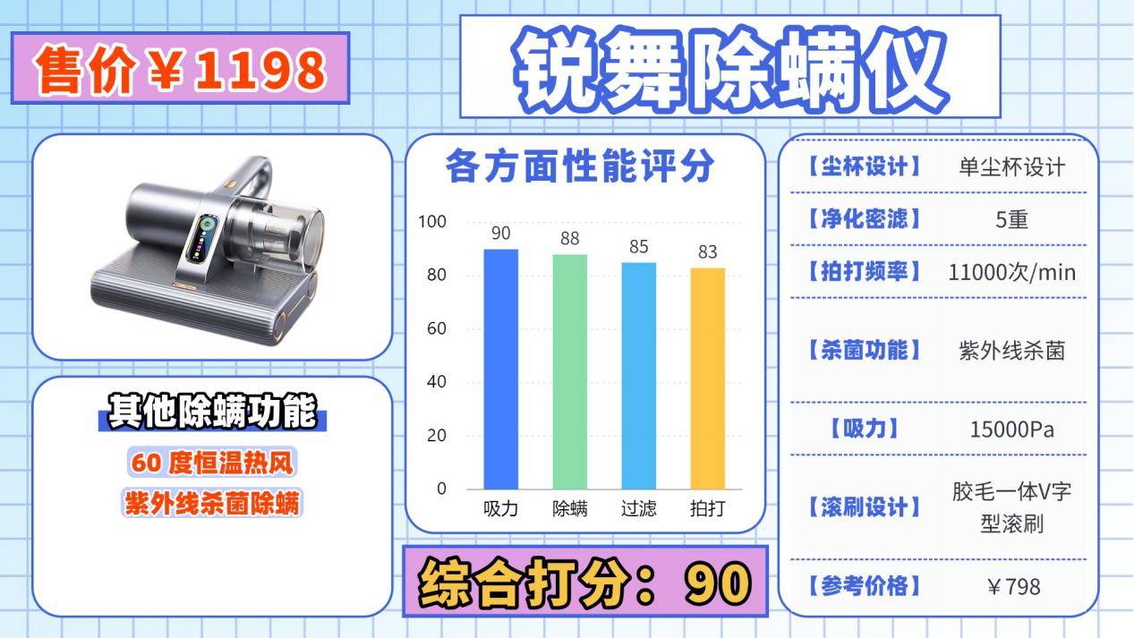 除螨仪器真的有效吗？除螨仪哪个品牌的好？内行人揭秘十大公认好用的除螨仪排名，教你不瞎买