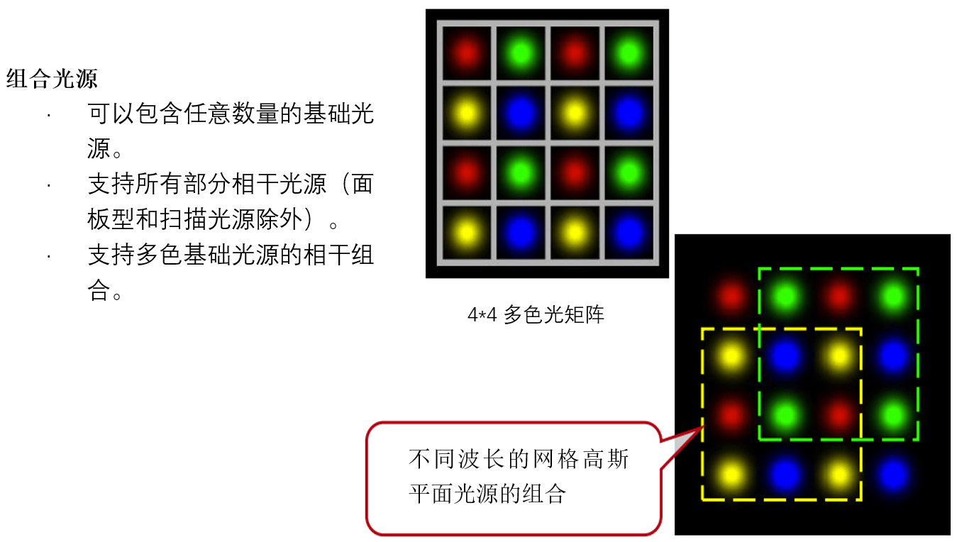 [VirtualLab] 基于VirtualLab Fusion的組合光源仿真的圖2