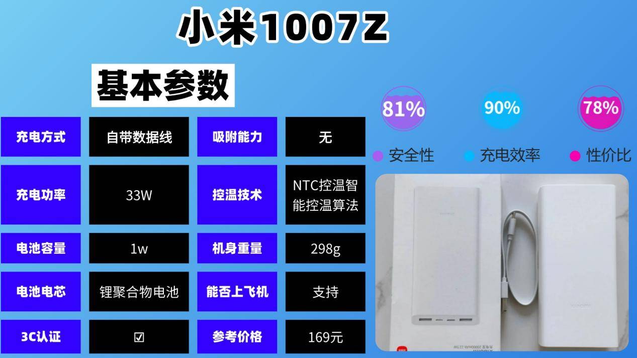 充电宝买哪个牌子好？充电宝十大排位揭秘，新手党充电宝选购必看