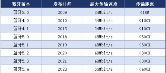 开放式耳机哪个牌子好?2026年开放式耳机品牌排行榜十强推荐