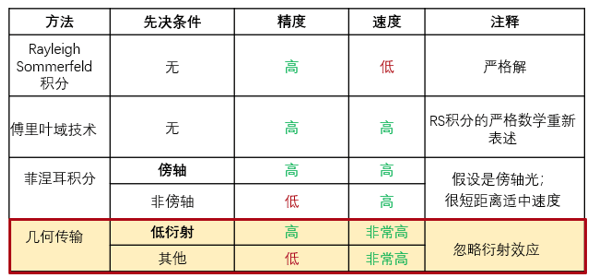 [VirtualLab] Herriott池的建模的圖6