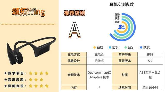 跑步戴什么耳机比较好?2026年适合跑步/游泳/运动蓝牙耳机分享