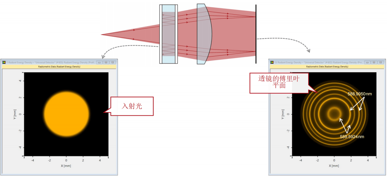 [VirtualLab] 通過法布里珀羅標準具研究鈉原子光譜D線的圖16