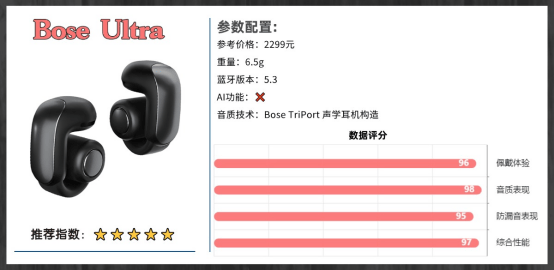 开放式耳机哪个牌子好?2026年开放式耳机品牌排行榜十强推荐