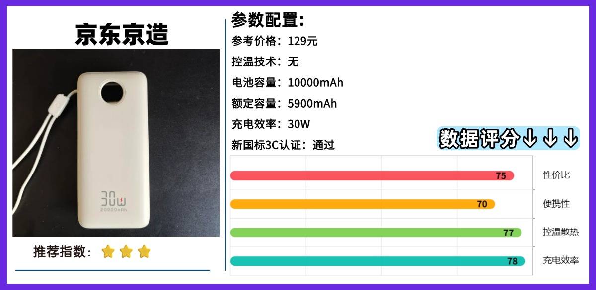 2026年充电宝哪款好？全网最全充电宝选购指南，精选10款快充大容量充电宝
