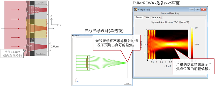 [VirtualLab] 微透鏡陣列CMOS傳感器分析的圖12