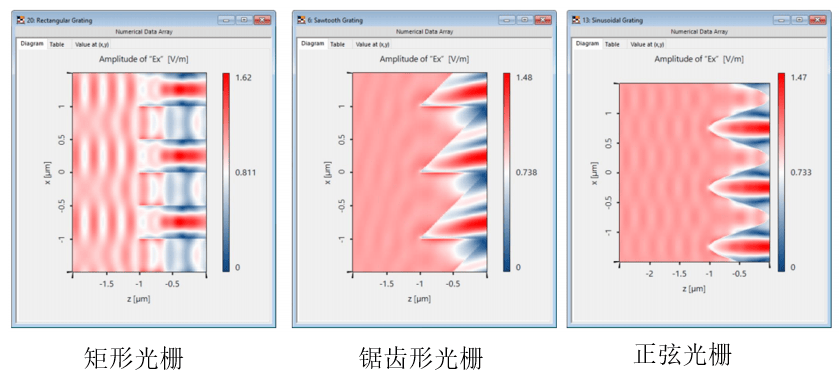 [VirtualLab] 元件內(nèi)部場(chǎng)分析儀:FMM的圖7
