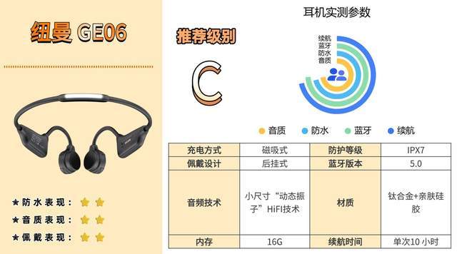 蓝牙耳机骨传导哪个牌子好？骨传导耳机选购指南+实测数据曝光