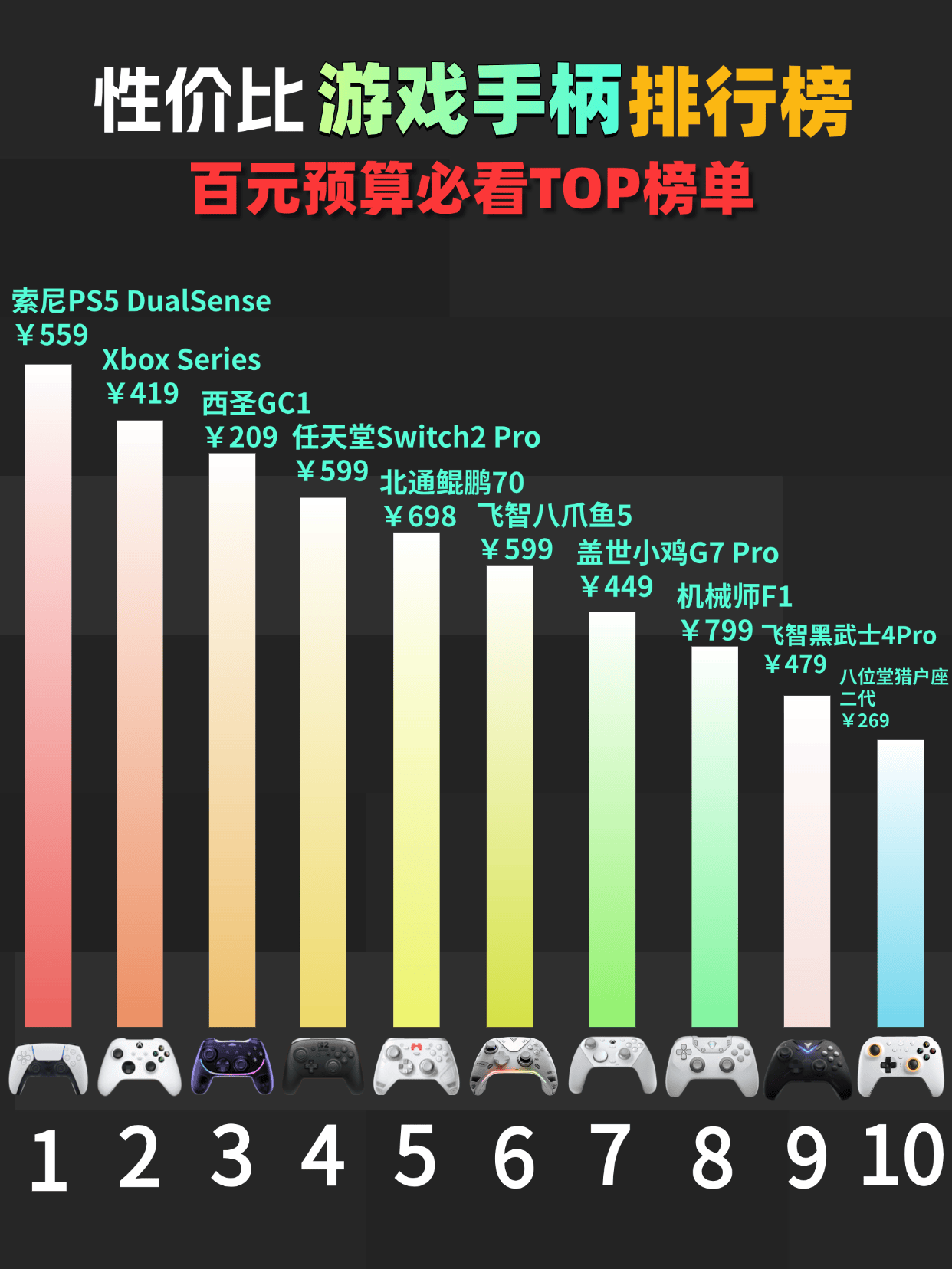 游戏手柄哪个牌子实惠好用?十大平价实惠的游戏手柄推荐