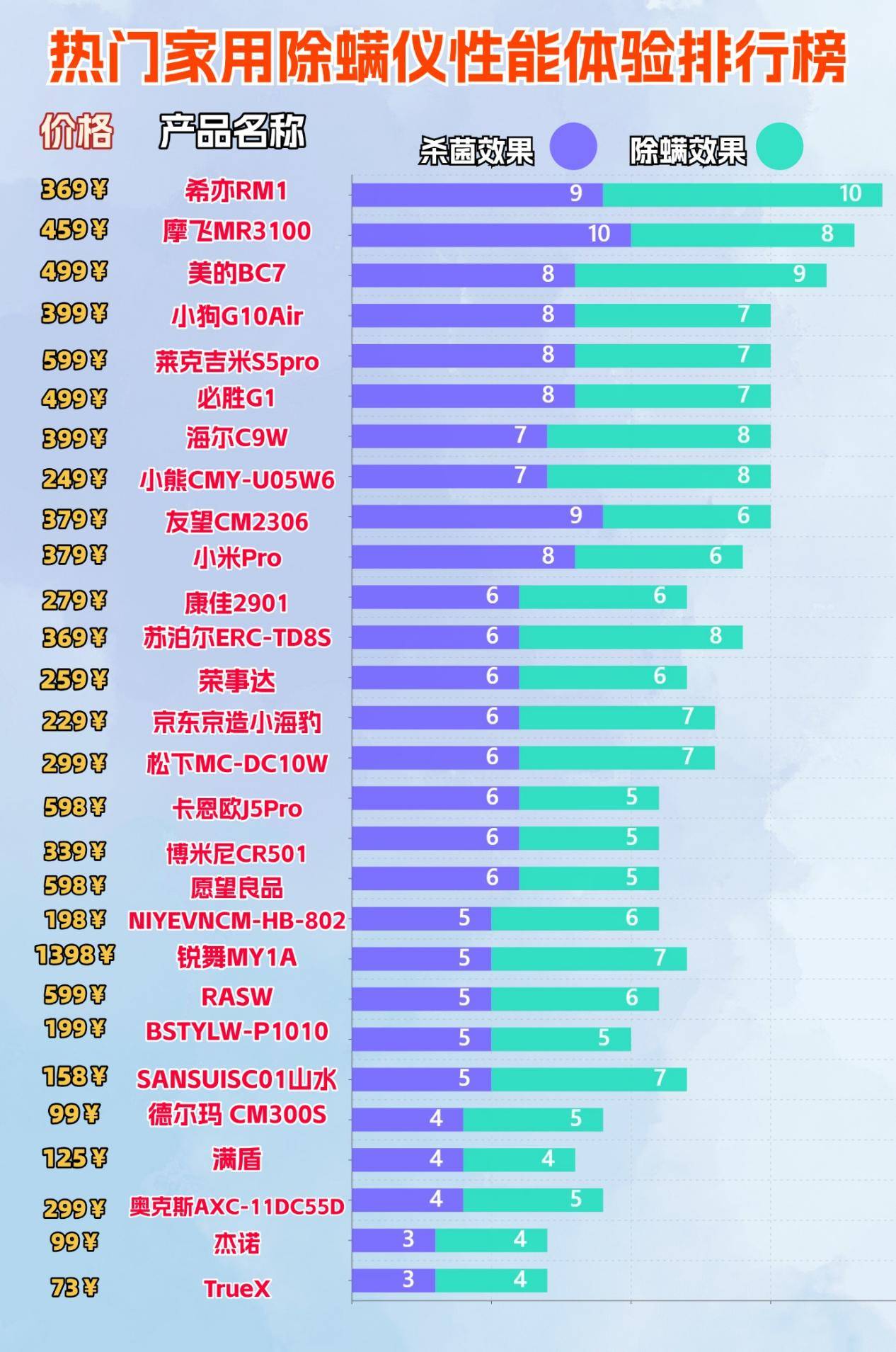 除螨仪哪一款最好？除螨仪哪个品牌好一些？年度热选除螨仪排名前十名品牌，选购更省心
