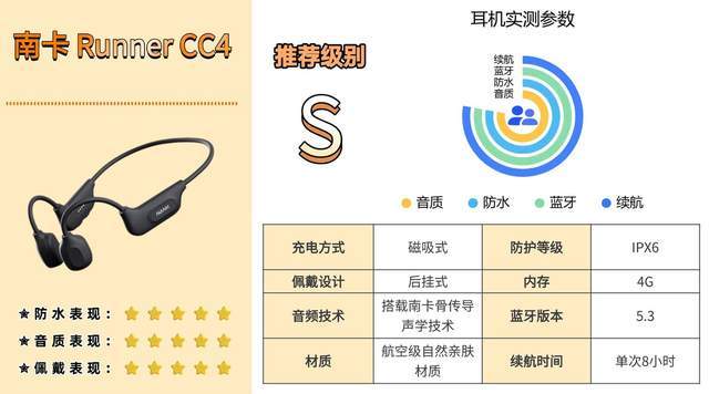 开车打电话用什么蓝牙耳机好?打电话降噪蓝牙耳机体验分享