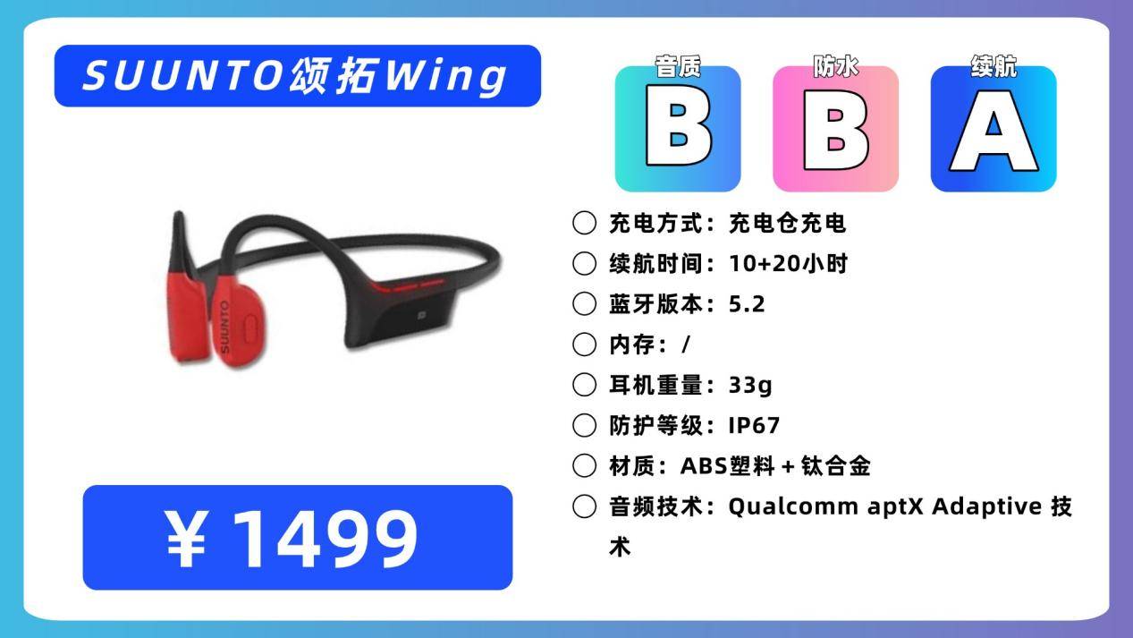 健身用什么蓝牙耳机好？精选十款佩戴稳定且舒适的蓝牙运动耳机