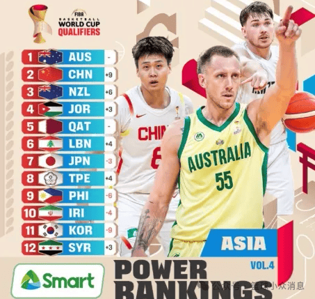 中国男篮从第11飙升至第2，FIBA实力榜更新，仅次于一支球队