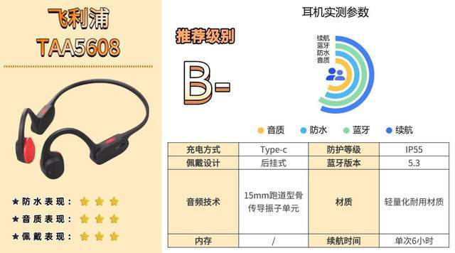 现在骨传导耳机什么牌子最好？全网最全骨传导耳机选购攻略！