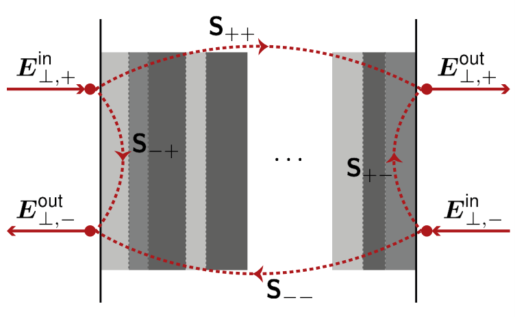 VirtualLab Fusion：分层介质元件的图8