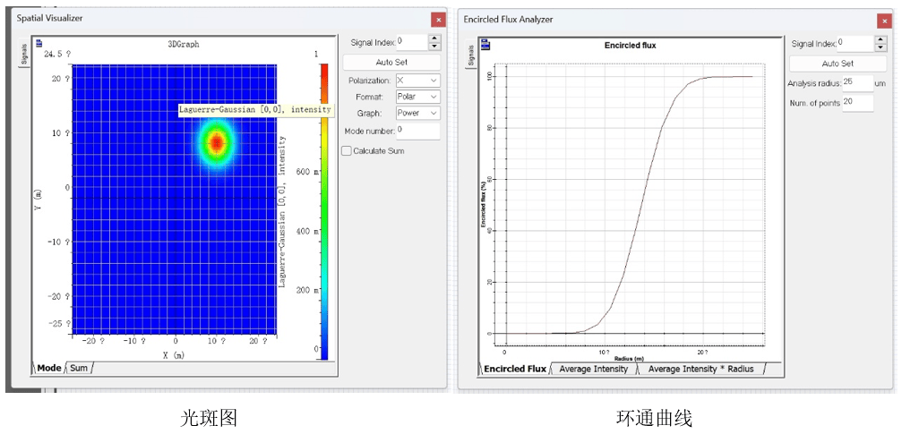 [Optiwave] OptiSystem应用：环形通量仿真的图7