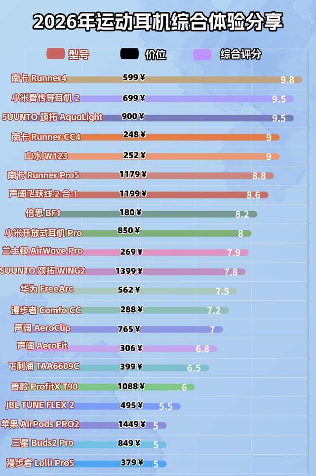 爬山带什么耳机比较好用？分享十款适合户外佩戴的运动耳机