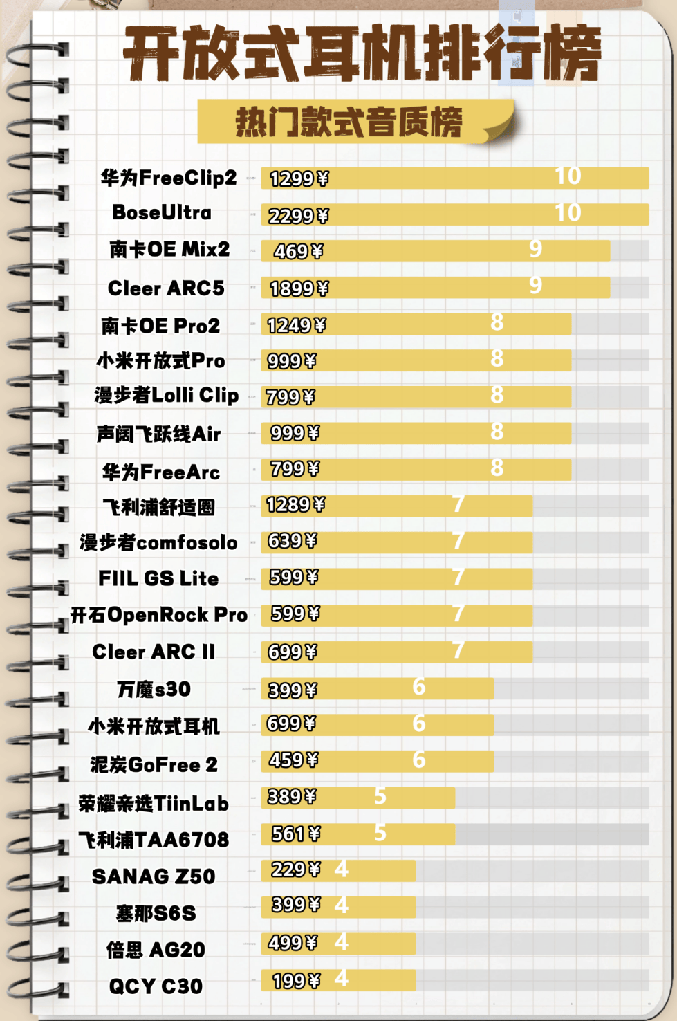 开放式耳机好用吗？2026年十大最新开放式耳机品牌排行榜