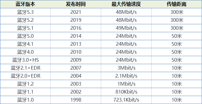 开放式蓝牙耳机哪个品牌好用？2026年开放式耳机品牌排行榜前十强