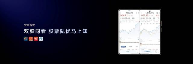 跨代领先全满贯折叠旗舰正式发布，荣耀Magic V6售价8999元起