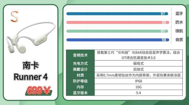 适合户外运动的蓝牙耳机有哪些？2026值得入手的运动耳机测评分享