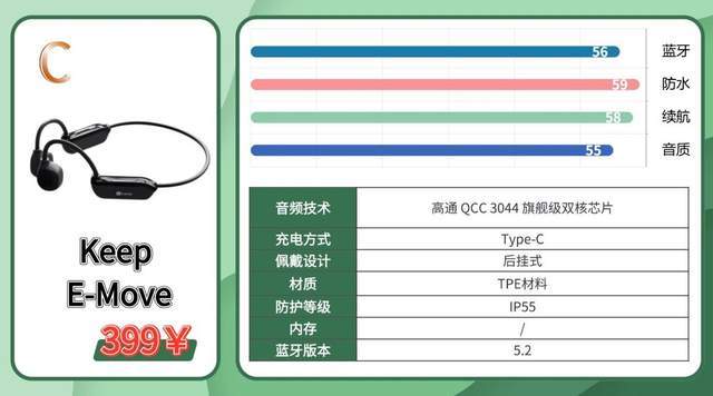 骨传导蓝牙耳机哪个牌子好？2026最全骨传导耳机测评整理分享