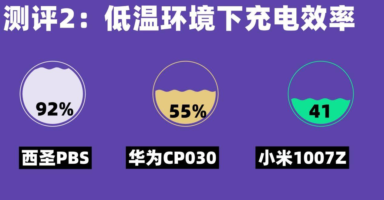 比较好充电宝推荐哪一款？西圣、小米、华为充电宝哪款更好用呢？