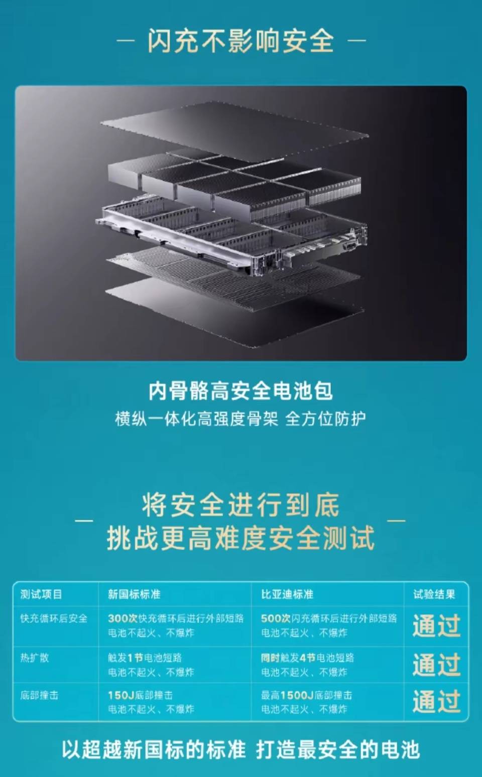 闪充伤电池、伤电网？比亚迪这次把两个难题都解开了！