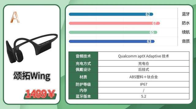 跑步用什么样的耳机好？2026年热门跑步运动耳机实测锐评分享