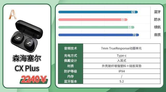 跑步用什么样的耳机好？2026年热门跑步运动耳机实测锐评分享