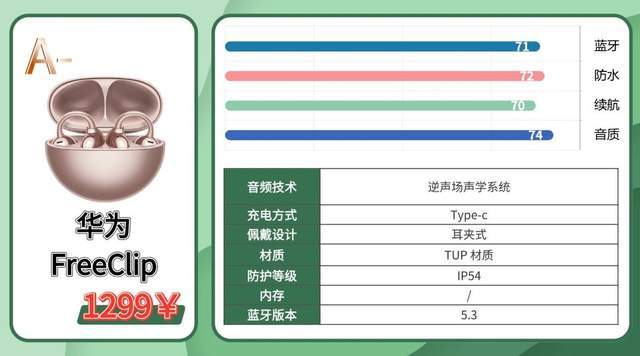 跑步用什么样的耳机好？2026年热门跑步运动耳机实测锐评分享