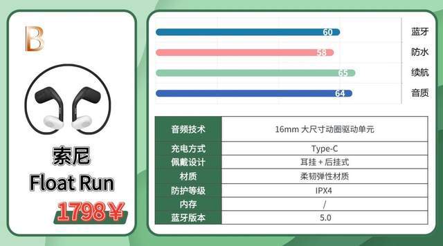 运动耳机什么牌子音质好?内附体验分享+保姆级选购技巧抢先看