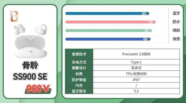 运动耳机什么牌子音质好?内附体验分享+保姆级选购技巧抢先看