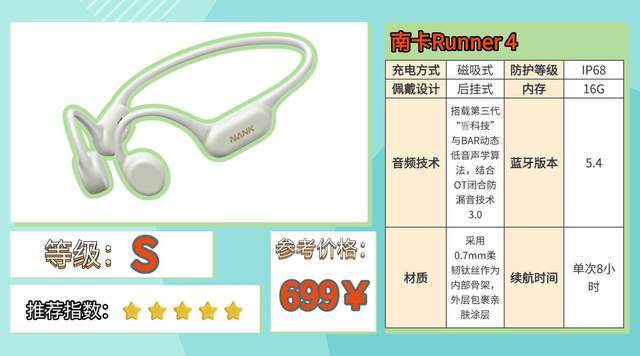 跑步用什么蓝牙耳机比较好？2026最新跑步耳机实测来了，不讲废话