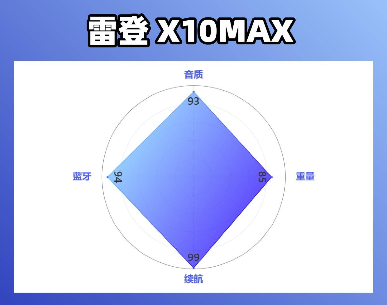 300元内国产蓝牙音箱怎么选？漫步者、西圣、雷登多维度大比拼！