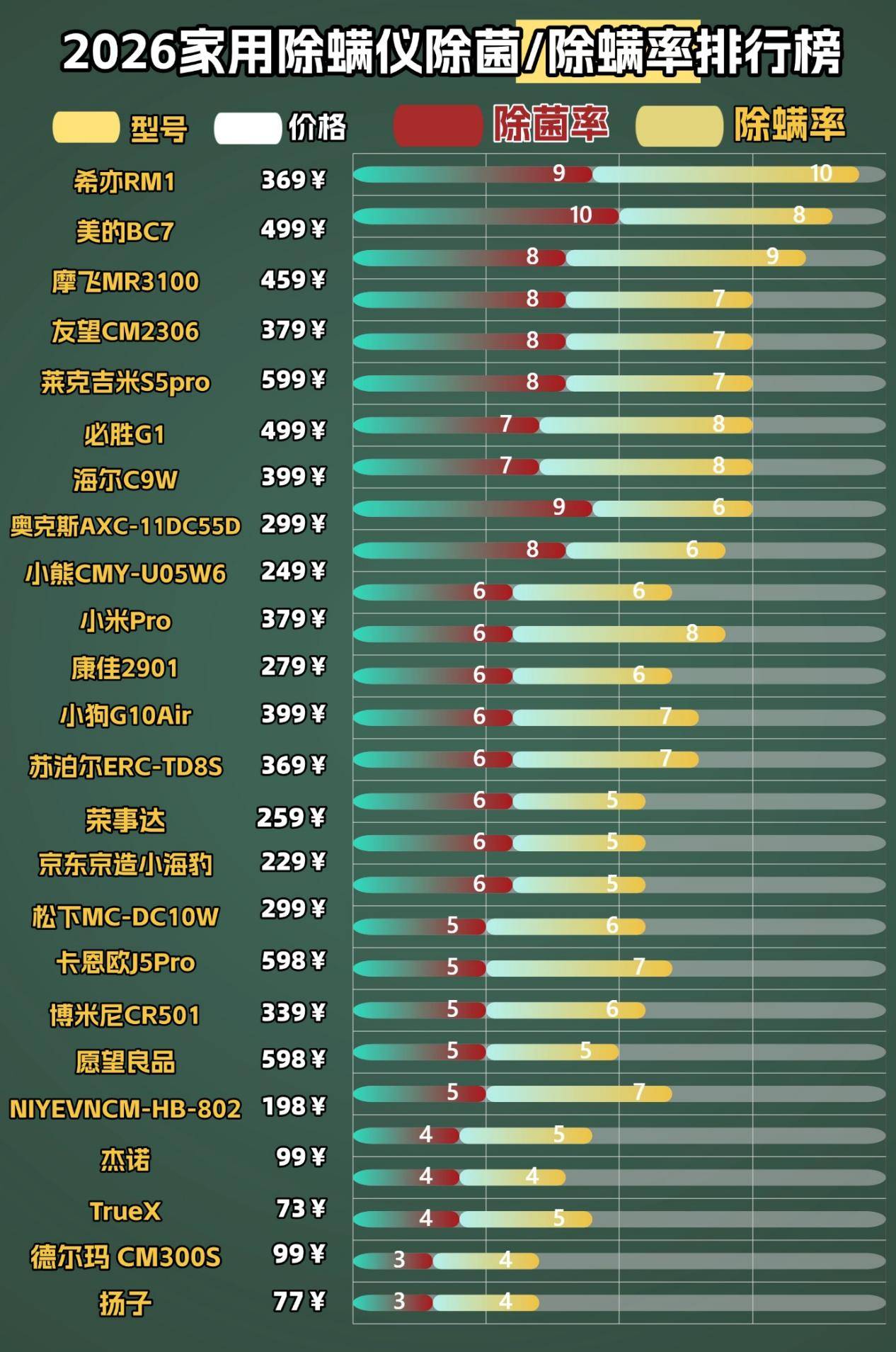 床上除螨仪有必要买吗？家用除螨仪哪款好？盘点2026年度十大公认好用的除螨仪排名，全解析！