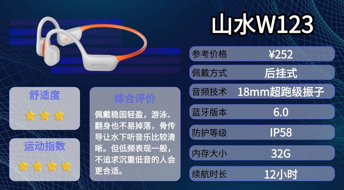 骨传导耳机是智商税吗？运动首选，盘点十款骨传导耳机测评分享