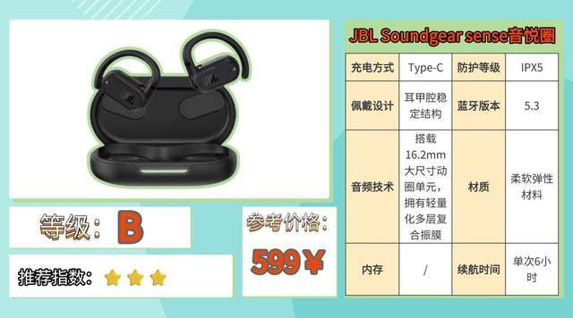 跑步用什么蓝牙耳机比较好？2026最新跑步耳机实测来了，不讲废话