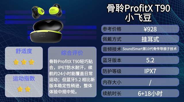 骨传导耳机怎么选？真实测评，精选十款热门性价比骨传导耳机