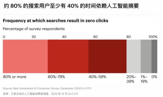 当AI龙虾接管购物车，Bidnex用CPS重构数字广告的信任基石