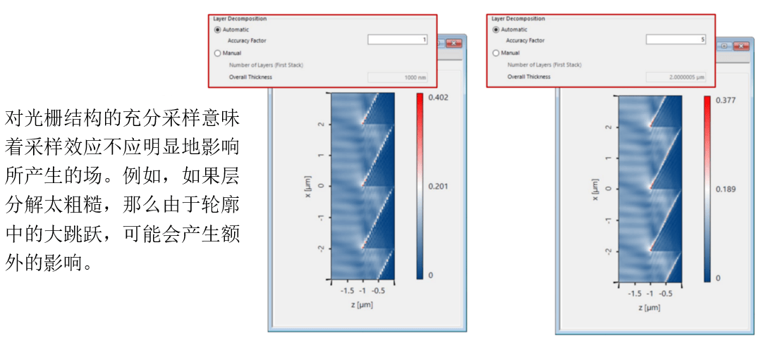 [VirtualLab] 光栅内部光场分析器的图7
