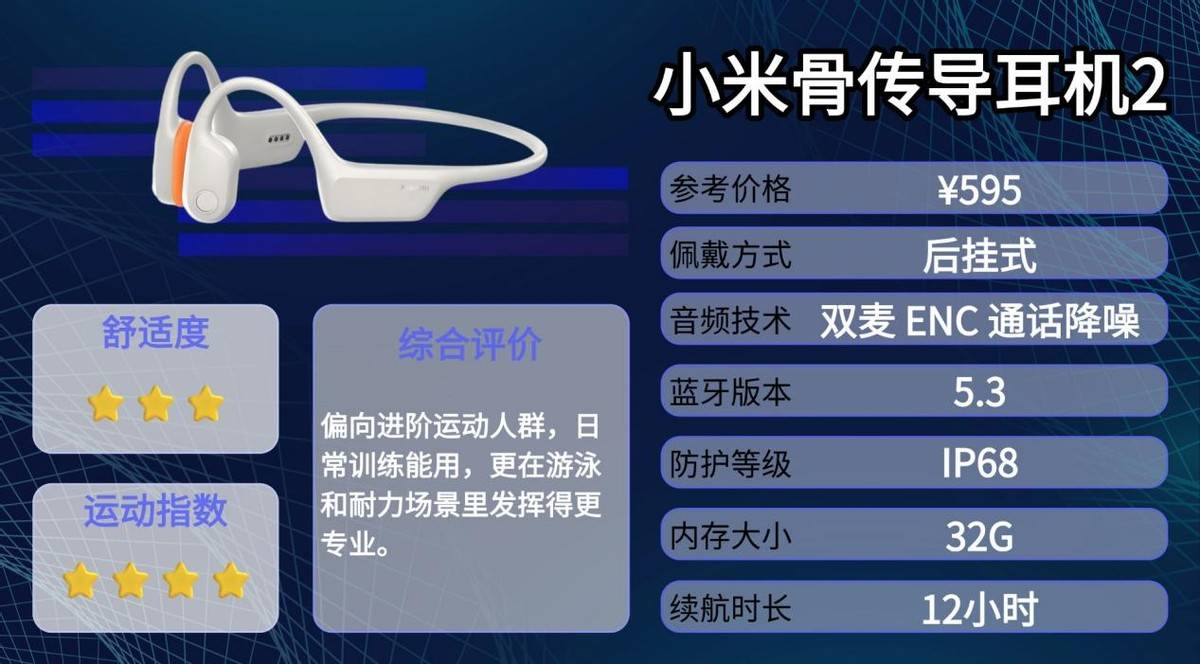 骨传导耳机哪个牌子好？精选十款防水防汗骨传导耳机分享