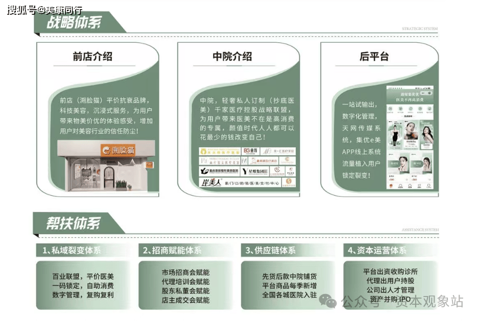 集优e美融资千万却全市闭店?"造富"游戏正在“收割”加盟者(图3) 图片