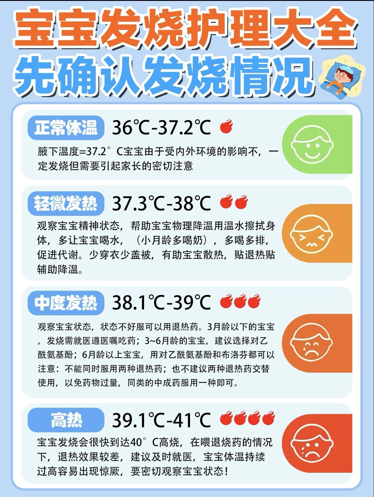 教你分辨症状;正确应对护理