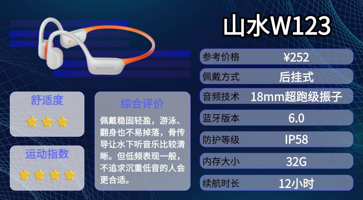 2026年热门骨传导耳机测评合集，真实测评对比，运动党性价比优选
