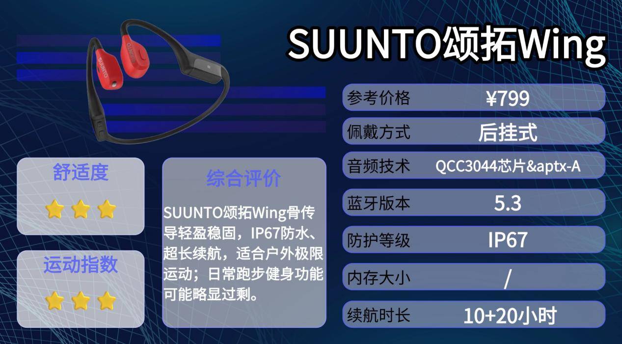 2026年热门骨传导耳机测评合集，真实测评对比，运动党性价比优选