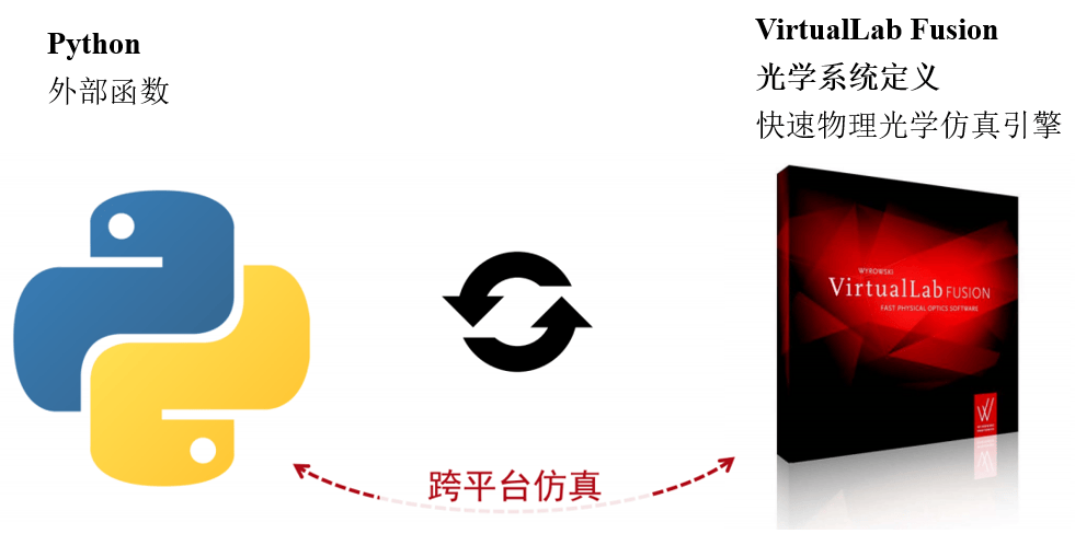 [VirtualLab] 使用Python運(yùn)行VirtualLab Fusion光學(xué)仿真的圖2