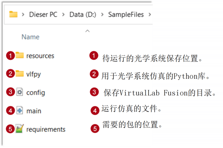 [VirtualLab] 使用Python運(yùn)行VirtualLab Fusion光學(xué)仿真的圖3