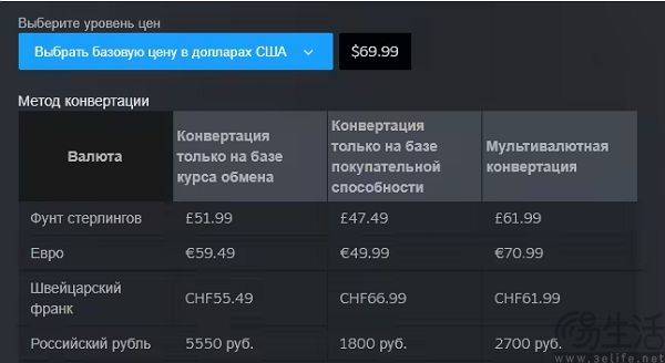V社更新Steam定价工具,大家又有羊毛可薅了