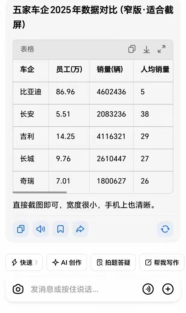 比亚迪年报炸了！营收8040亿，但最吓人的是这两笔钱！